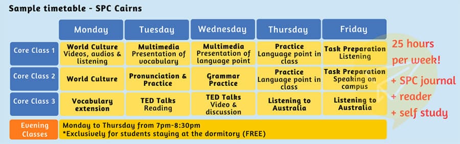 澳洲語言學校-凱恩斯spc-課表