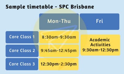 澳洲語言學校-布里斯本spc-課表