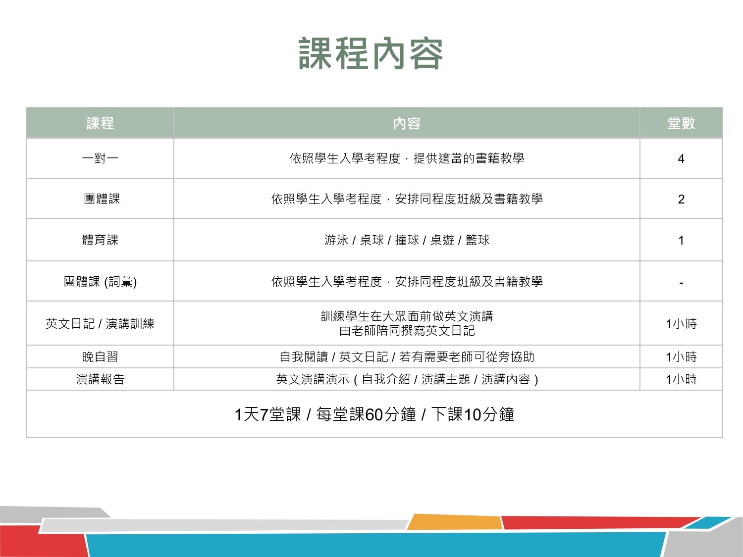 2025CIA夏令營遊學團 ELSA青少年課程月程表