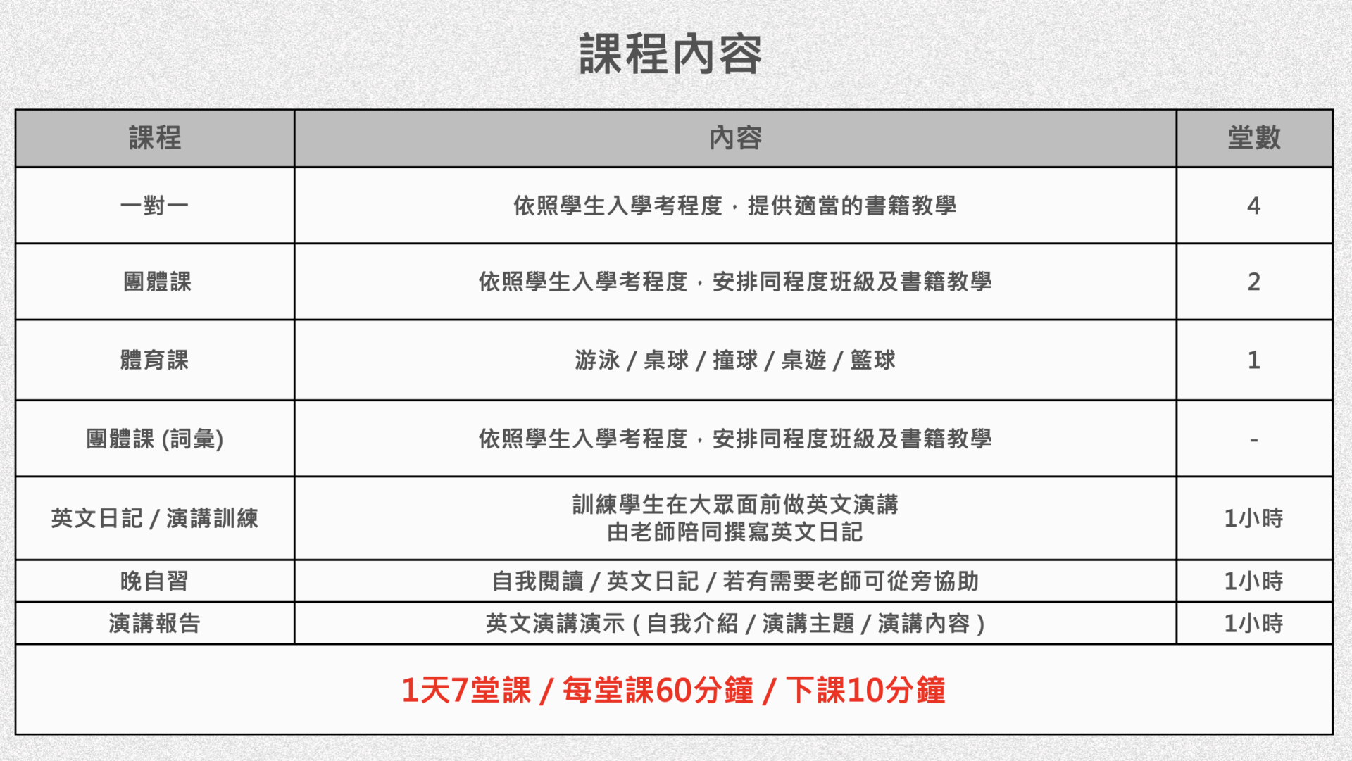 2026 CIA青少年冬令營 ELSA青少年課程月程表