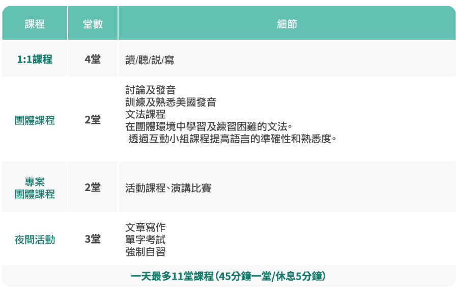 JIC-夏令營ESL