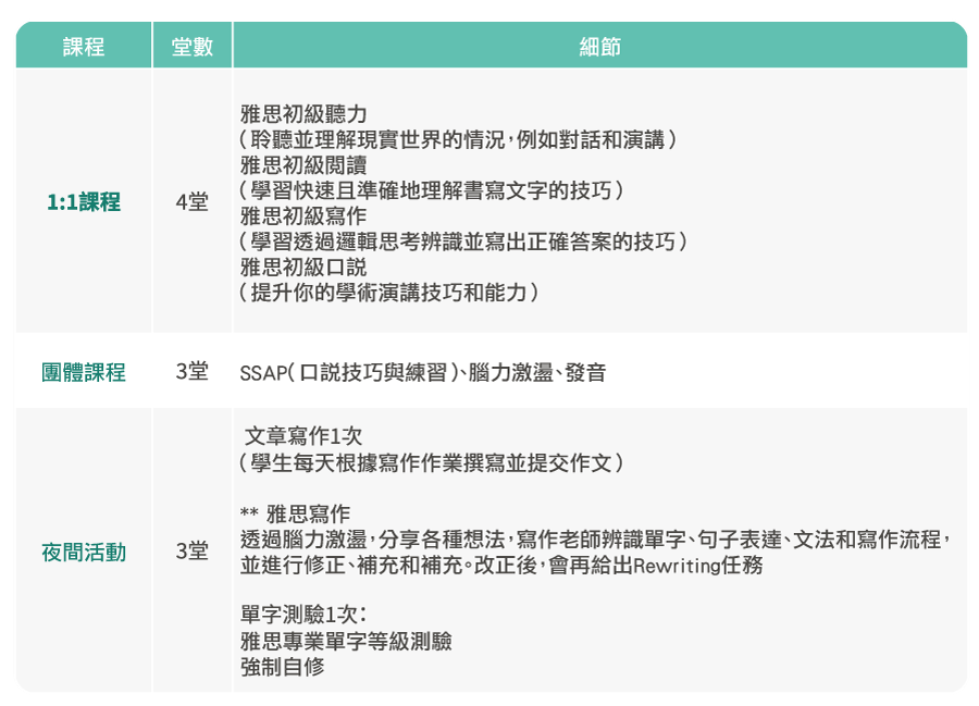 JIC-夏令營IELTS02