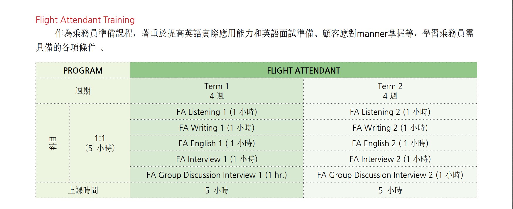 Monol商英航空課程17