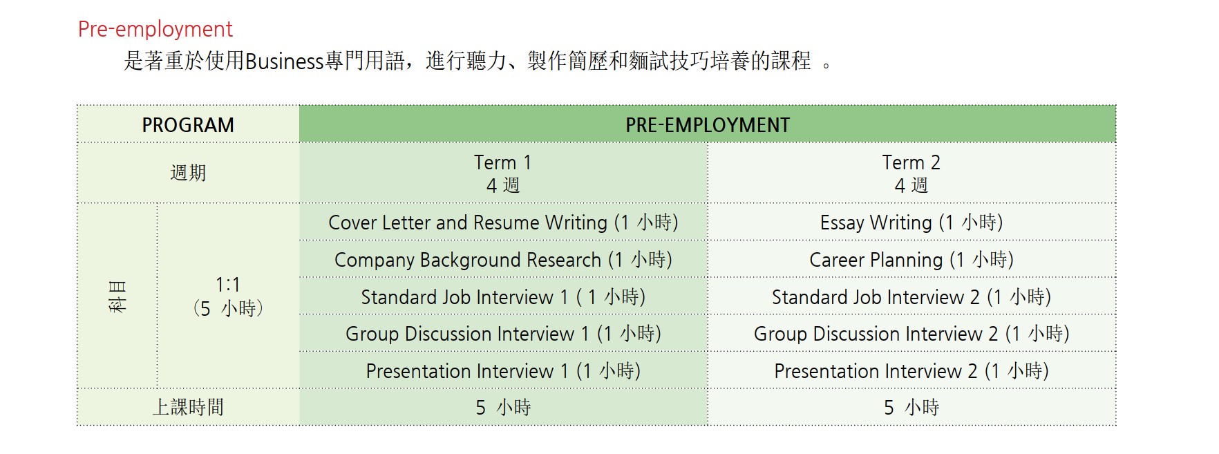 Monol商英課程入職前15