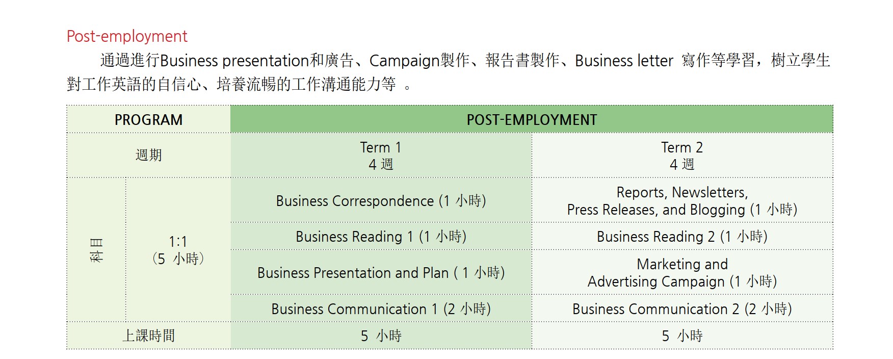 Monol商英課程入職後16