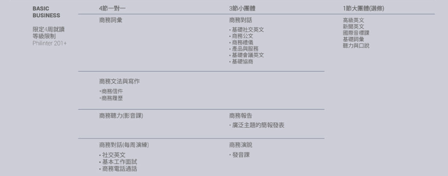 Philiner商業英文初階09
