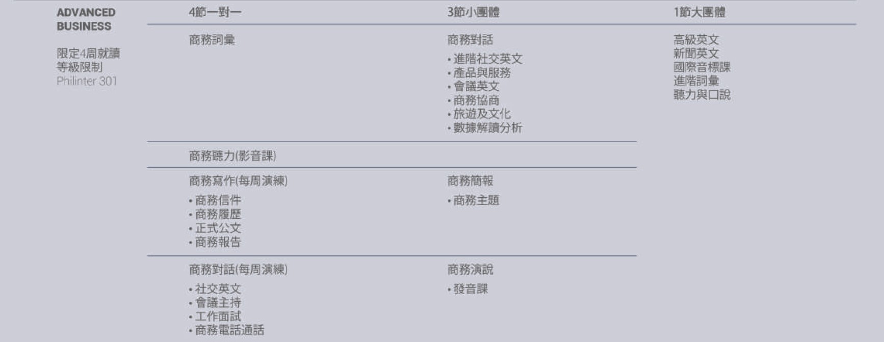 Philiner商業英文進階10