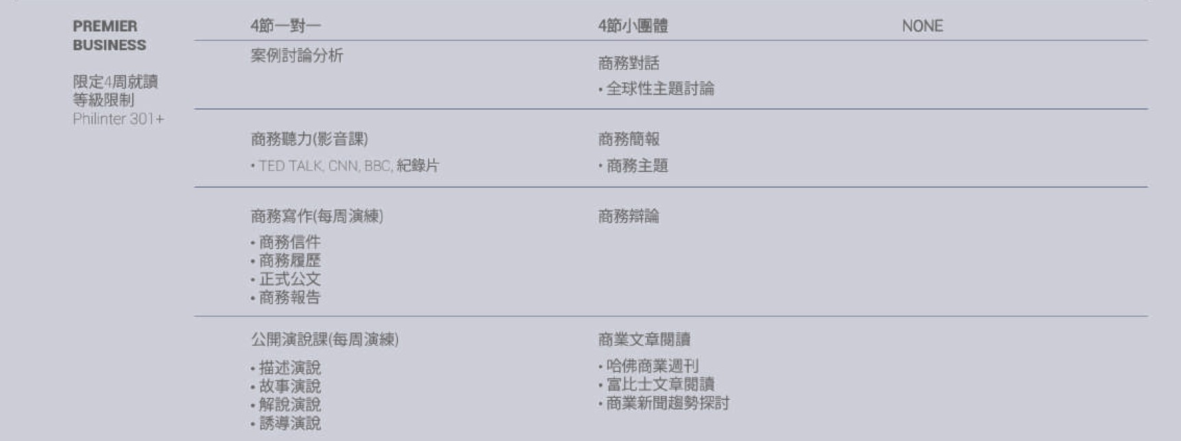 Philiner商業英文高階11