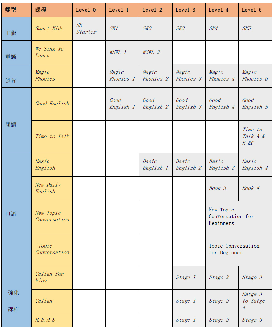 QQLEVEL分級-兒童 ELSA青少年課程日程表