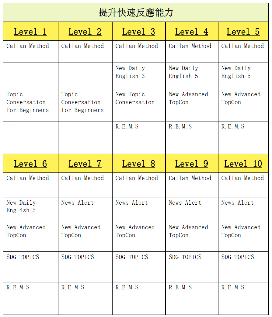 QQLEVEL分級-青少年提升LEVEL ELSA青少年課程日程表