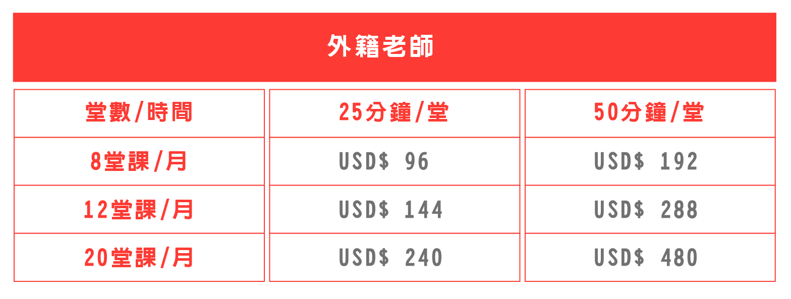 cip線上英文-外籍老師-價格表-維格遊學