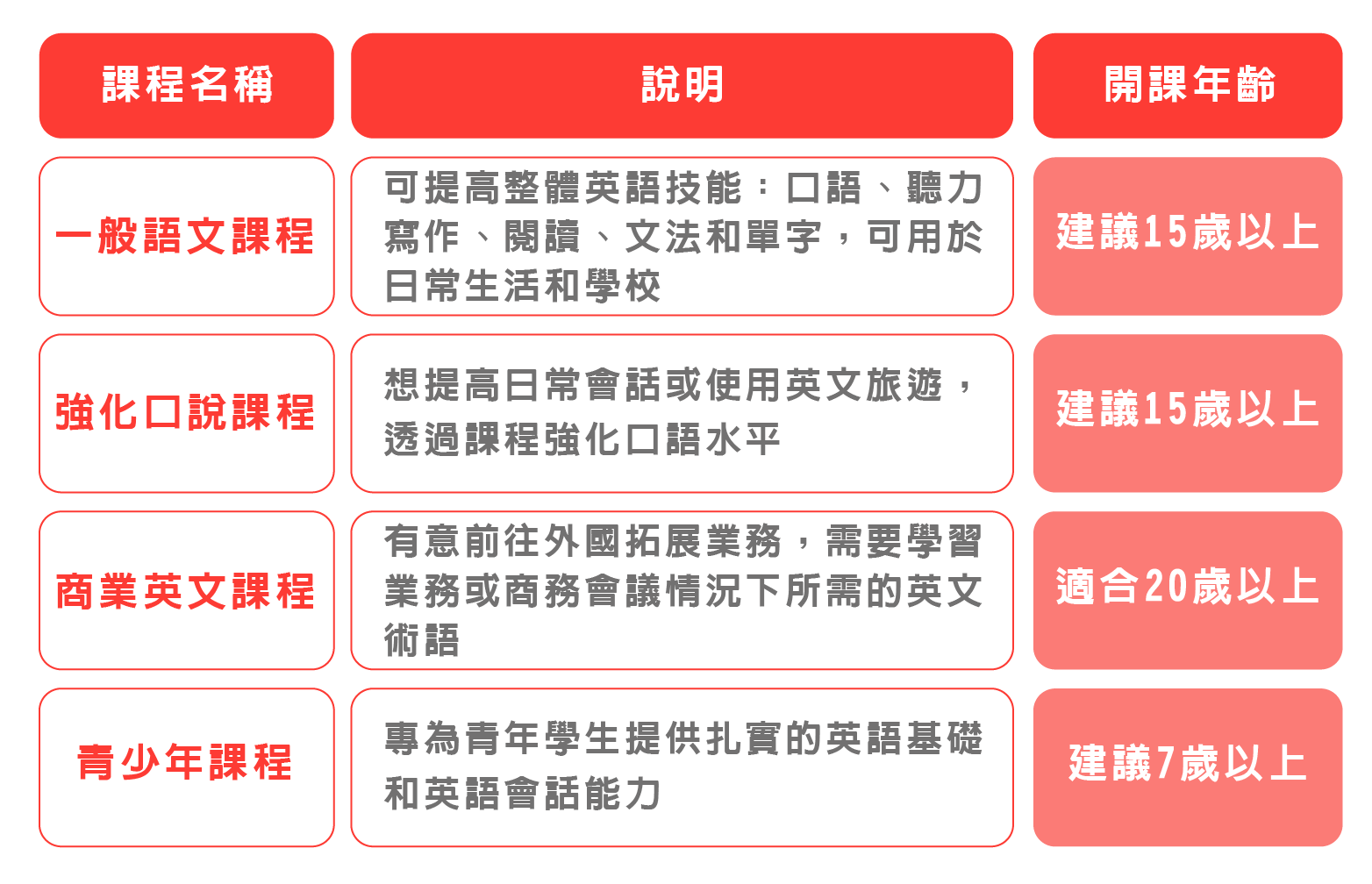 cip線上英文-線上課程種類-維格遊學推薦