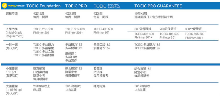 philinter評價 選擇前先了解10大優缺點-TOEIC考試課程 philinter 選擇前先了解10大優缺點-TOEIC考試課程