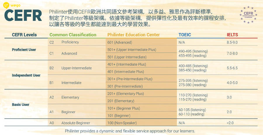 philinter評價 選擇前先了解10大優缺點-分級制度結合CEFR 選擇前先了解10大優缺點-分級制度結合CEFR
