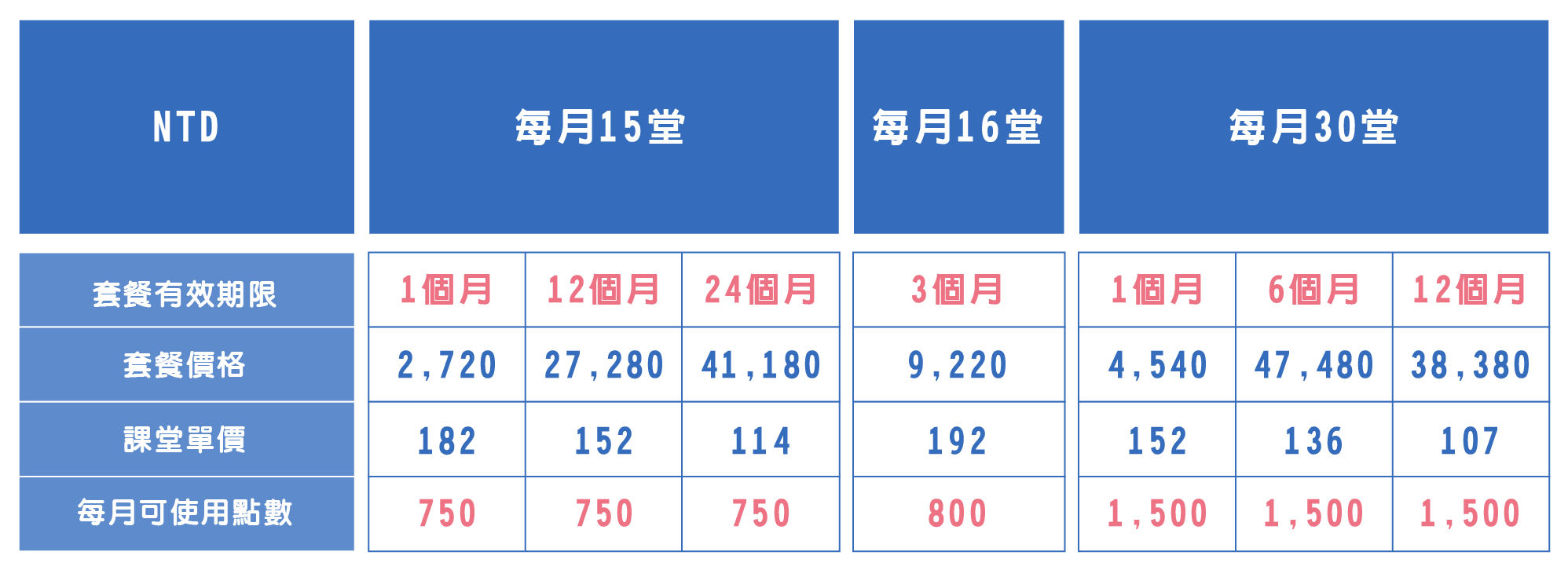 qq線上英文推薦-價格表-維格WEGO