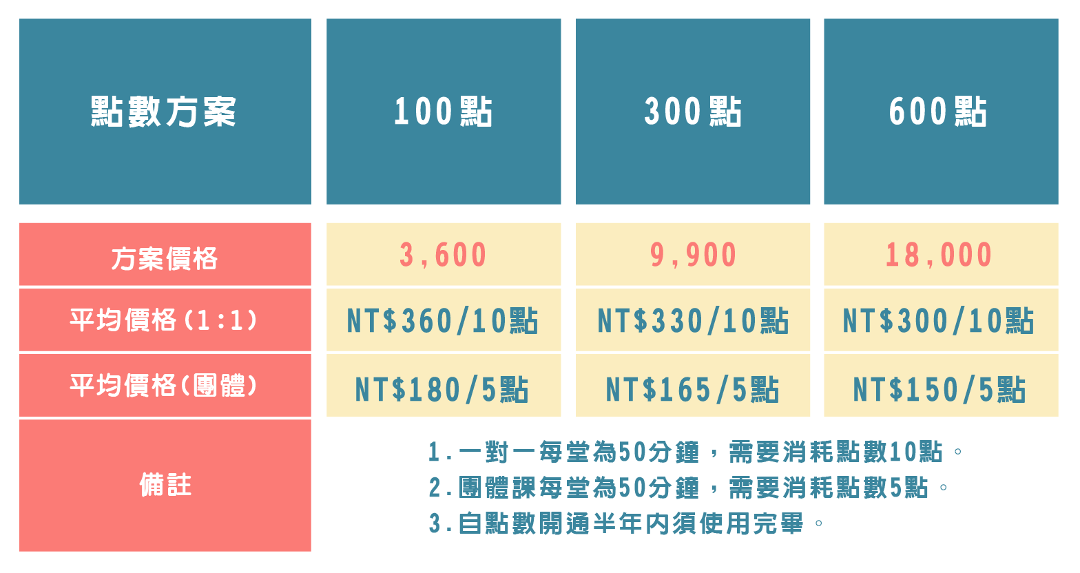 winning線上英文-課程價格-維格遊學