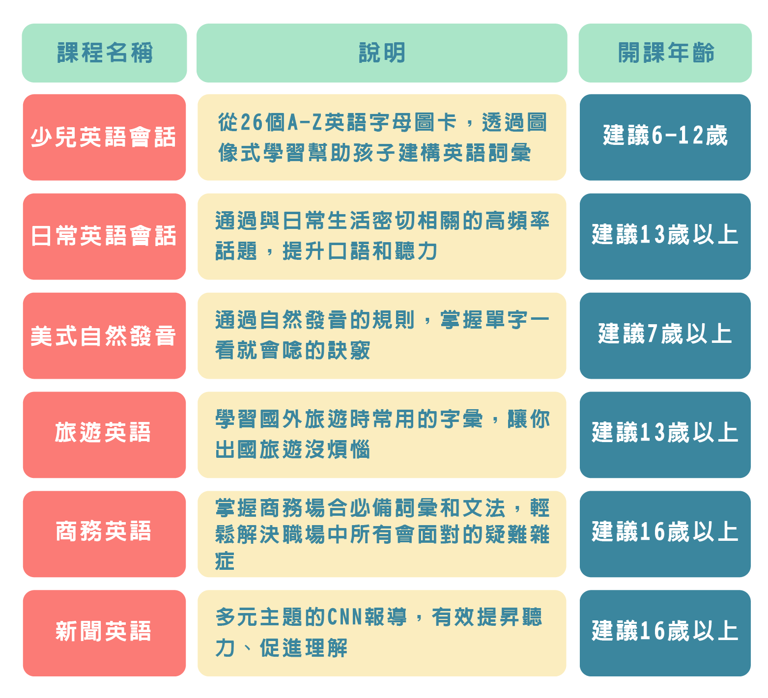 winning線上英文-課程種類-維格遊學