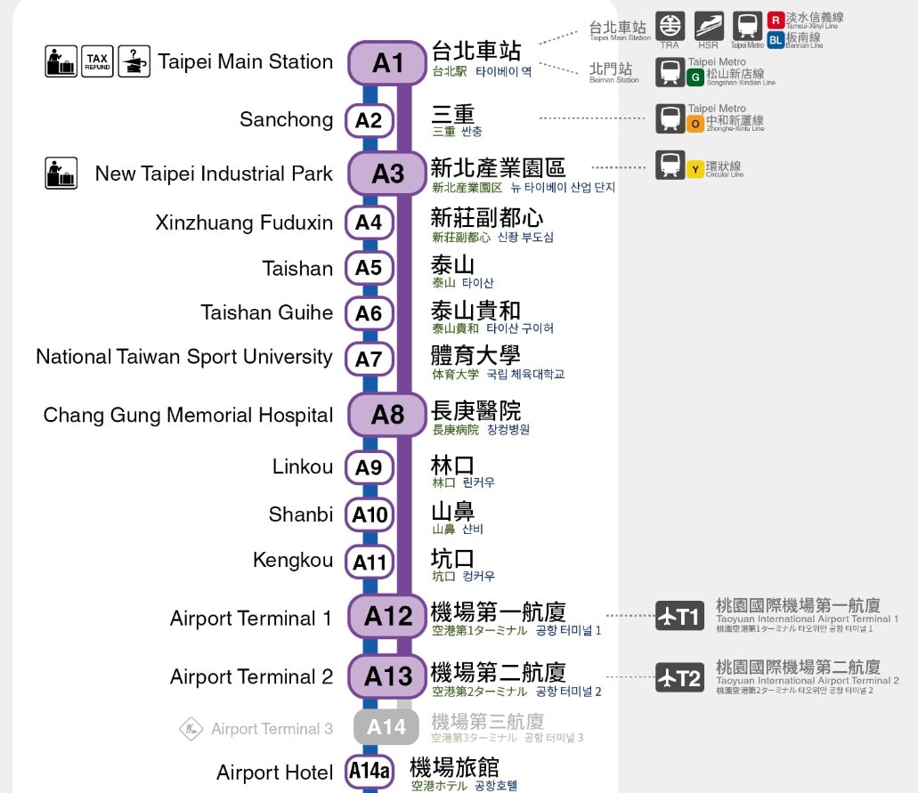 台東到桃園機場 交通攻略-台北車站機場捷運
