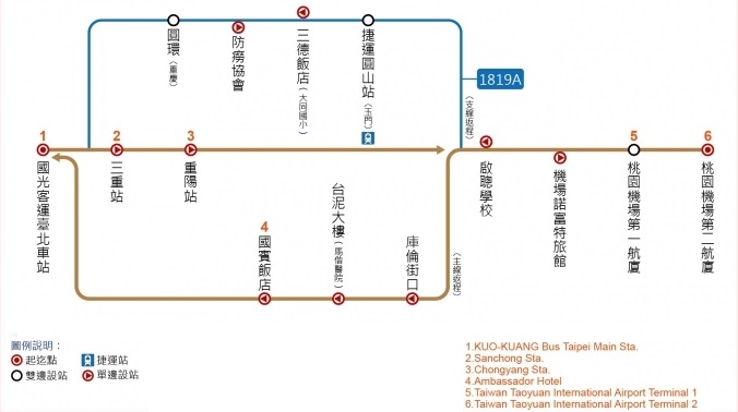 台東到桃園機場 交通攻略-國光客運1819號