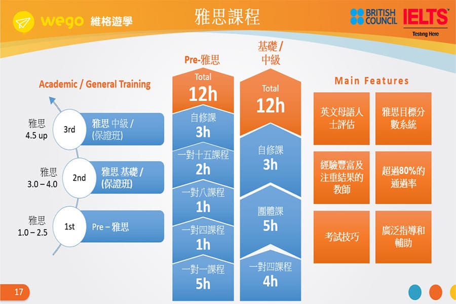 宿霧雅思-CPILS雅思課程分類 宿霧雅思-CPILS雅思課程分類