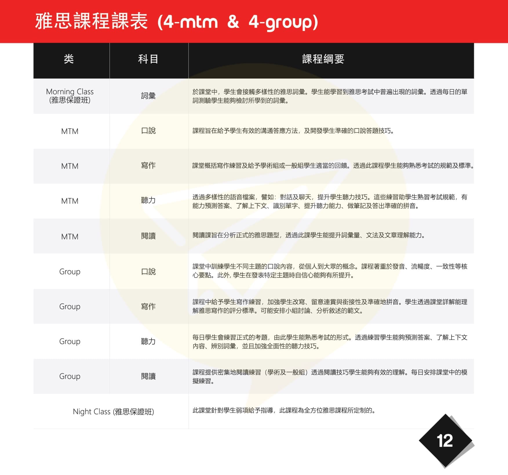 宿霧雅思-EV雅思課程內容 宿霧雅思-EV雅思課程內容
