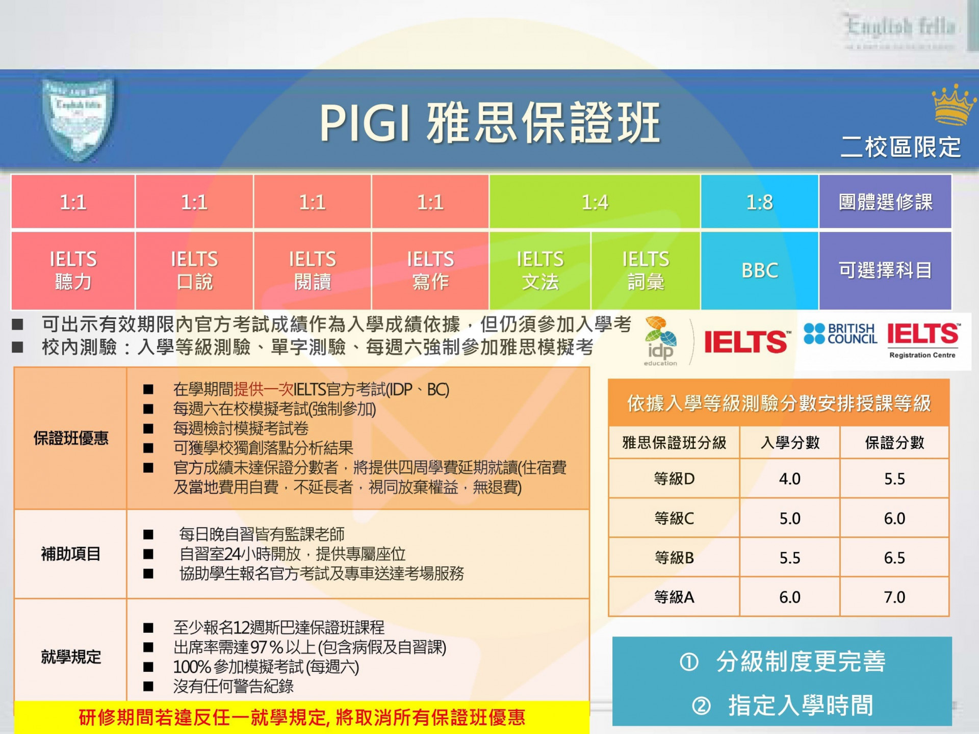 宿霧雅思-FELLA雅思保證班 宿霧雅思-FELLA雅思保證班