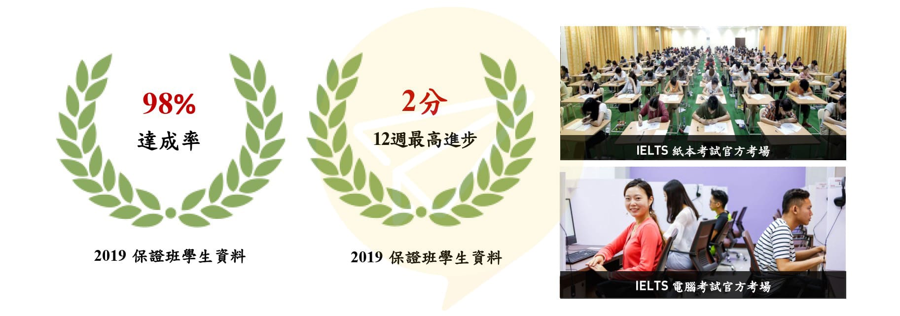 宿霧雅思-SMEAG雅思保證班 宿霧雅思-SMEAG雅思保證班