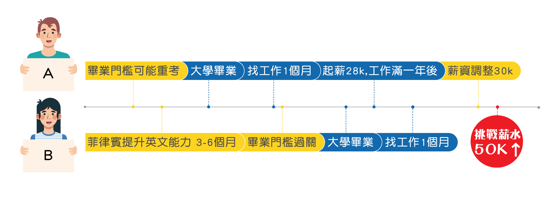 寒假菲律賓遊學-英文競爭力