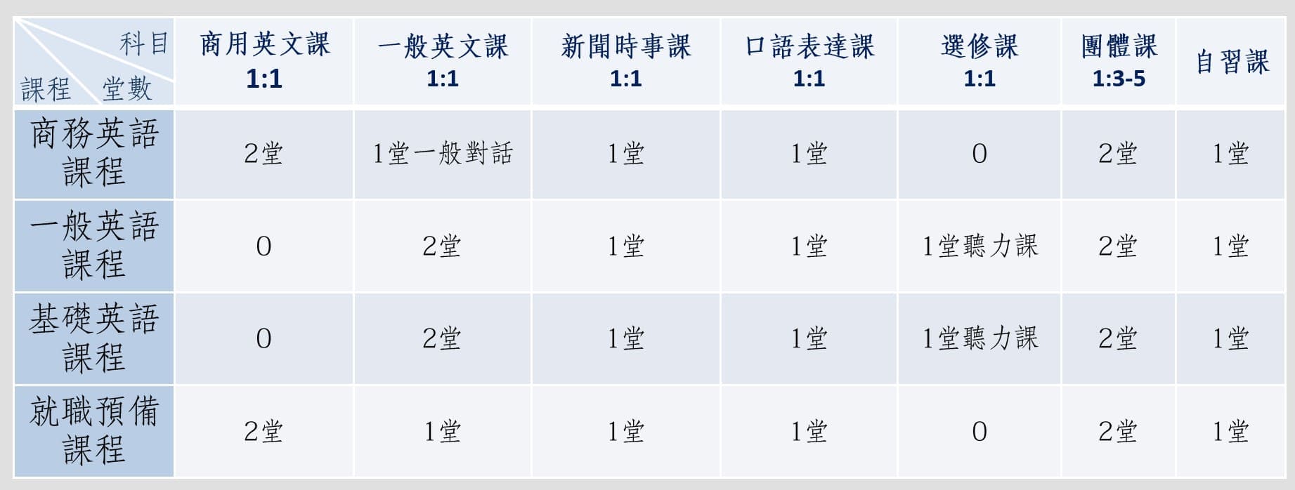 日系MeRise- 菲律賓宿霧新型態語言學校-課程種類 日系MeRise- 菲律賓宿霧新型態語言學校-課程種類