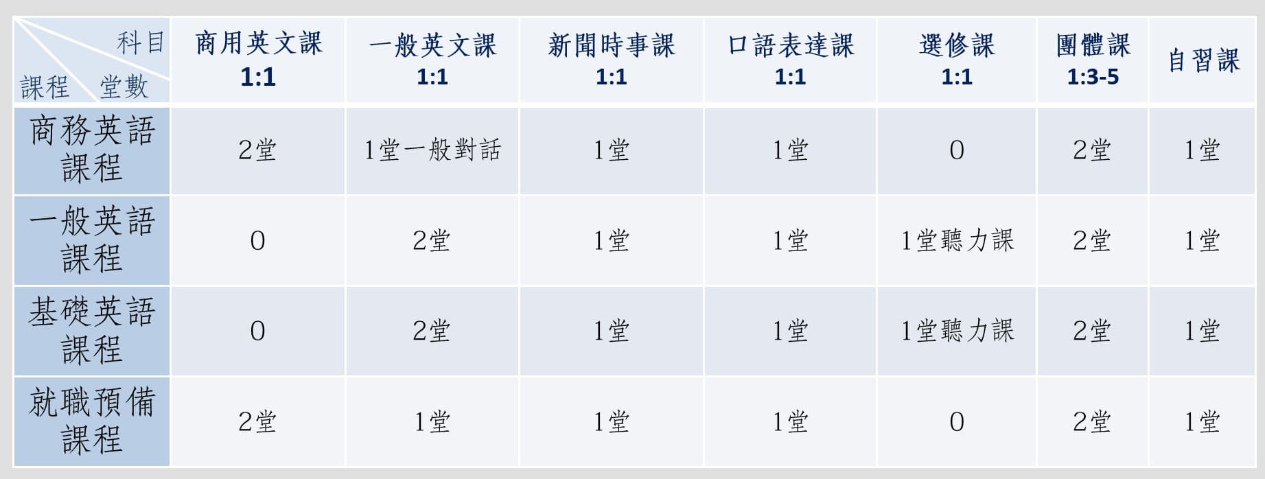 日系MeRise- 菲律賓宿霧新型態語言學校-課程種類