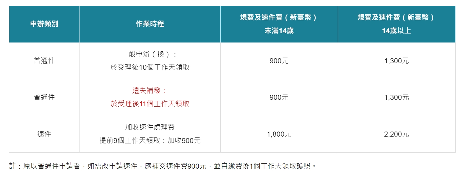 附件詳細資料